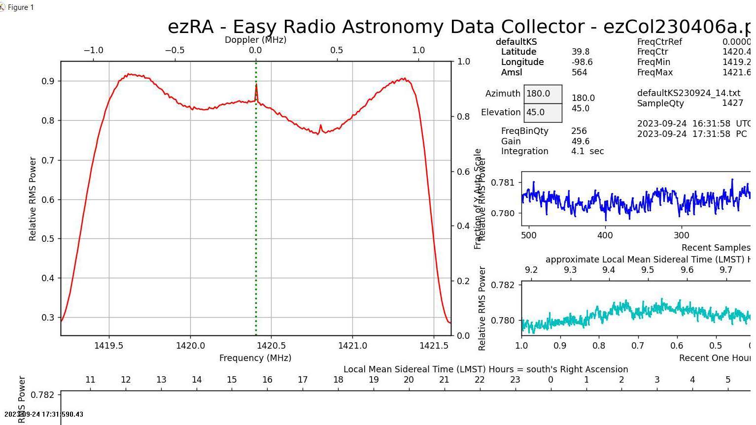 Successful detection of atomic hydrogen in Milky Way using phased array ...