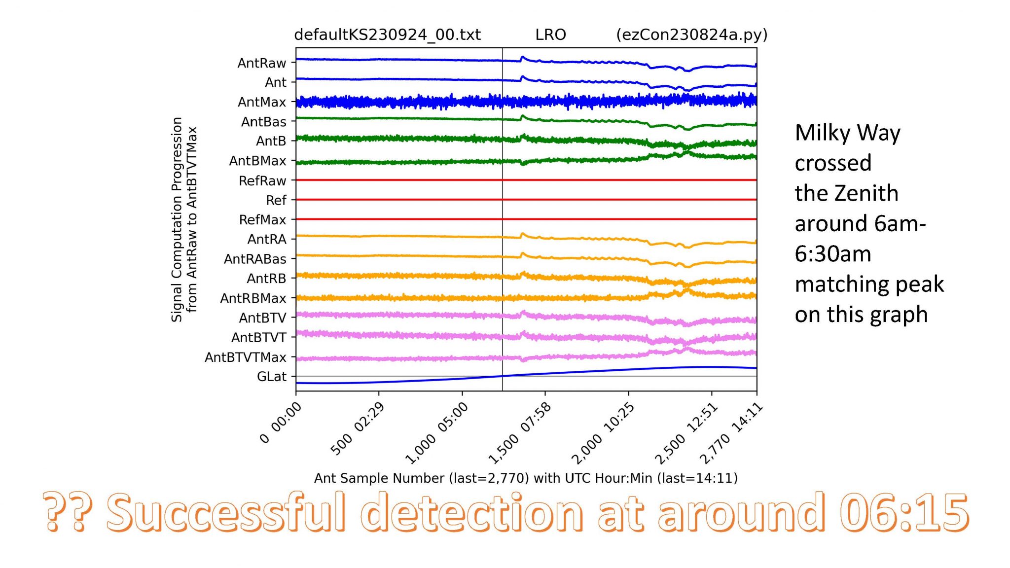 Successful detection of atomic hydrogen in Milky Way using phased array ...