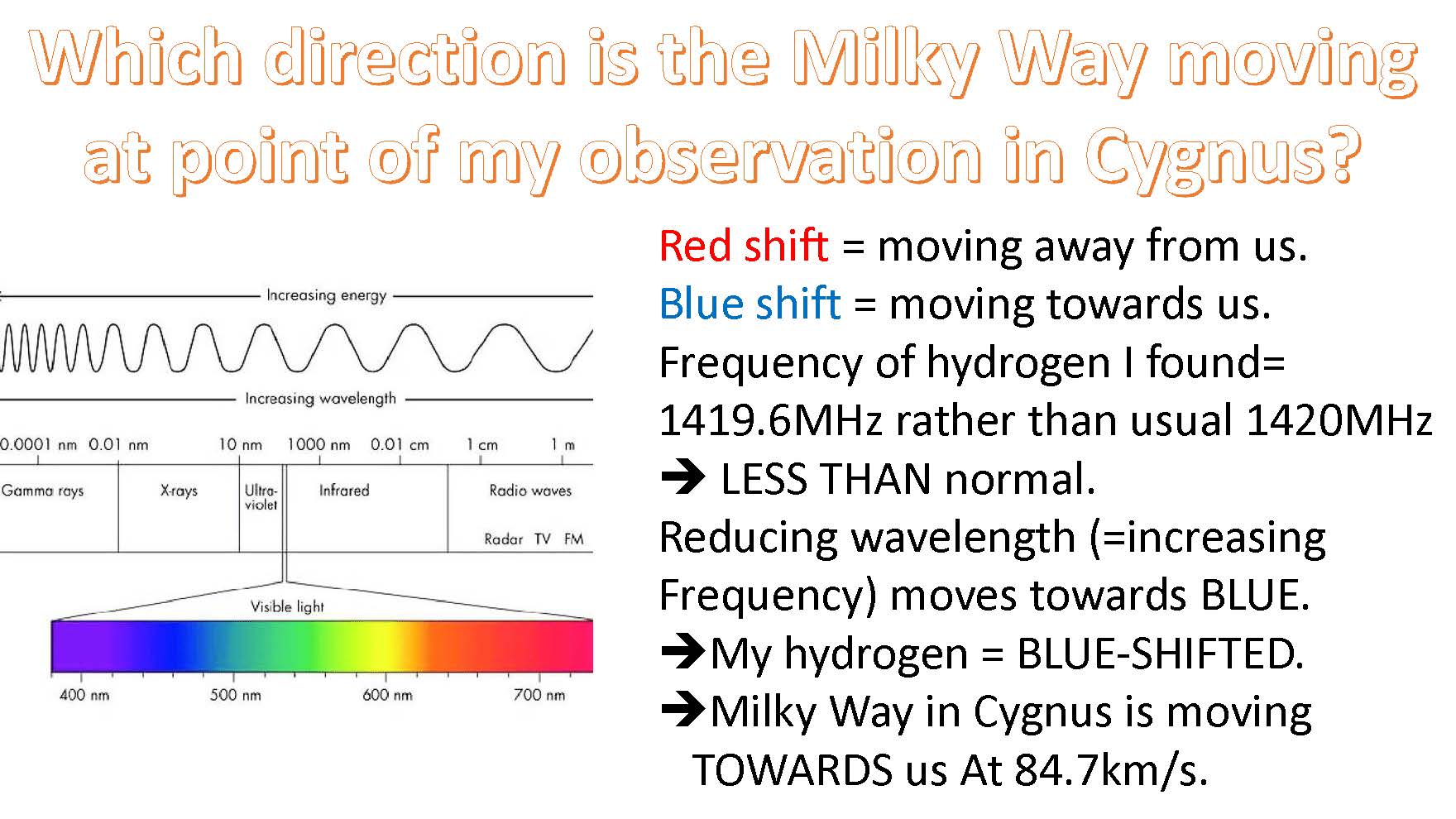 Successful detection of atomic hydrogen in Milky Way using phased array ...