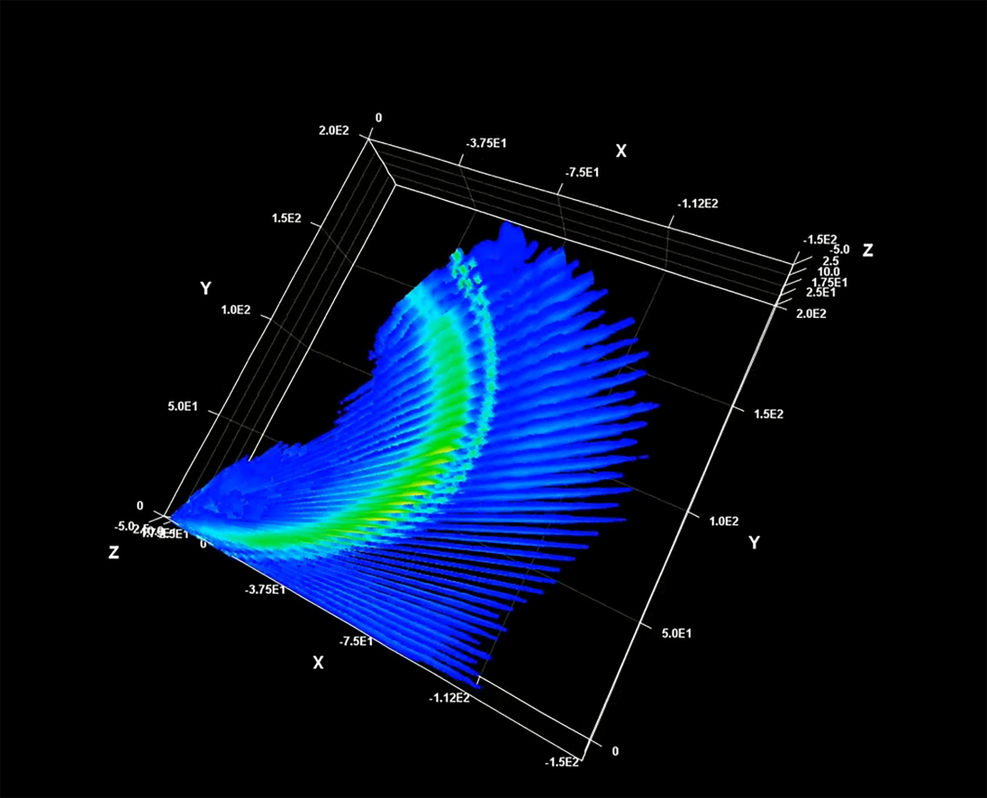 Dave Bracey’s Hydrogen Line 3D modelling of Milky Way arms – astronomy ...
