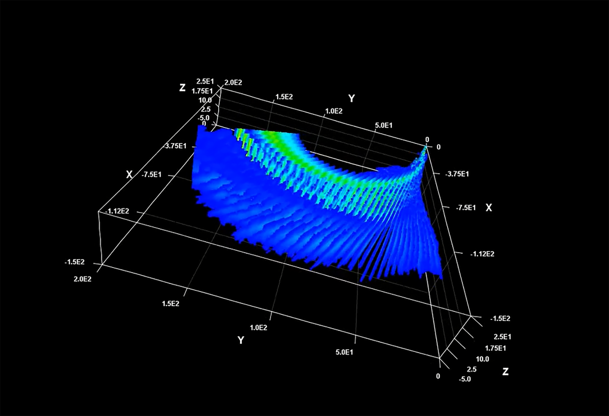 Dave Bracey’s Hydrogen Line 3D modelling of Milky Way arms – astronomy ...