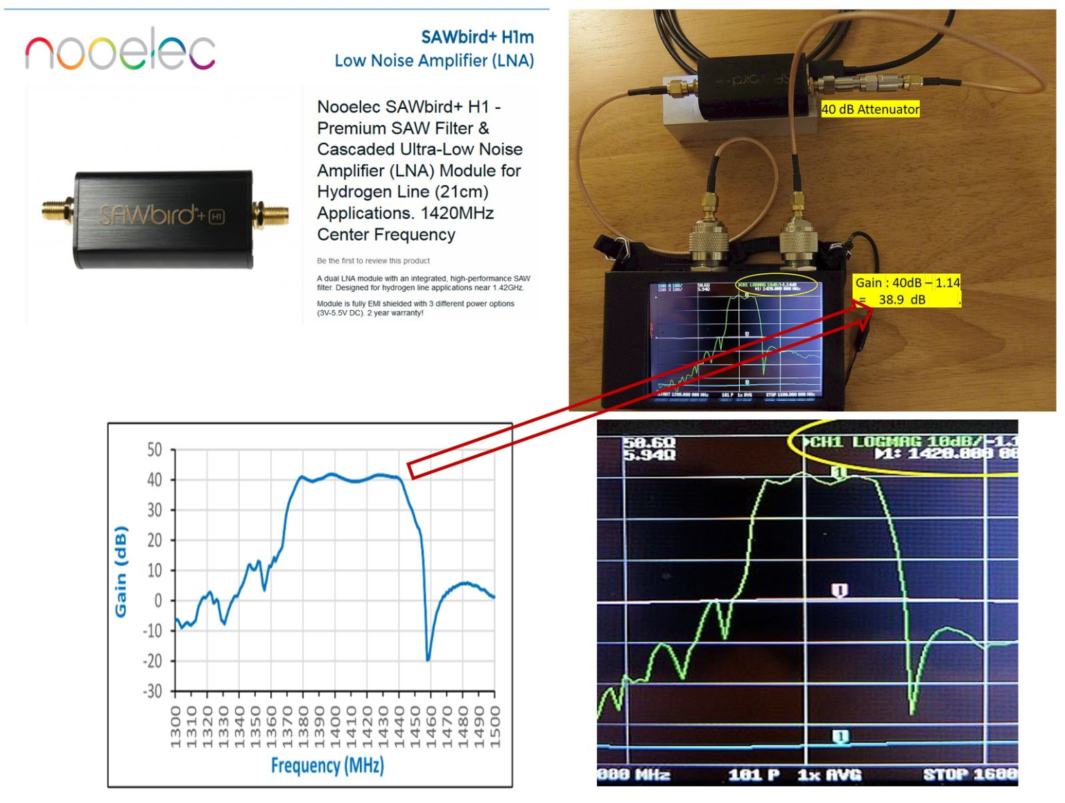 How to test Nooelec SAWBird H1 LNA using a NanoVNA – astronomy.me.uk ...