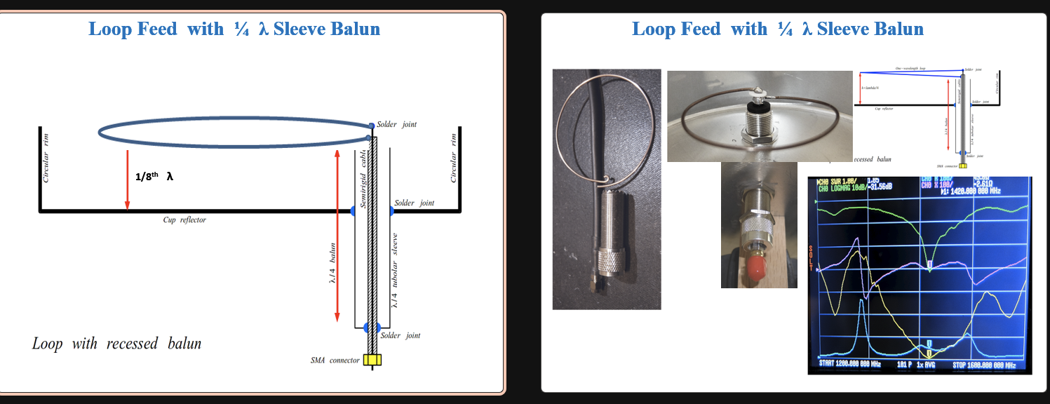 Loop Feed Waveguide Is there any benefit to using any other type of feed other than ...
