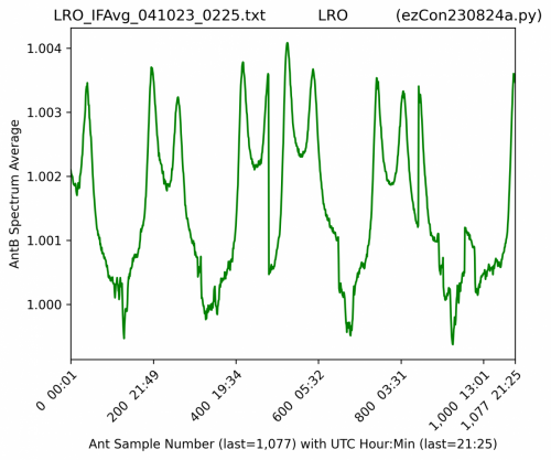 ezCon114antBAvg