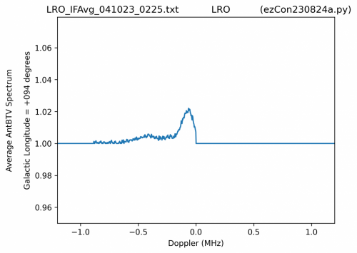 ezCon690gLonDegP180 274ByFreqBinAvg