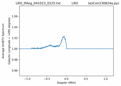 ezCon690gLonDegP180 275ByFreqBinAvg