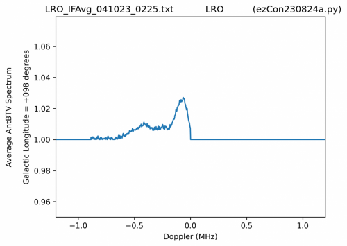 ezCon690gLonDegP180 278ByFreqBinAvg