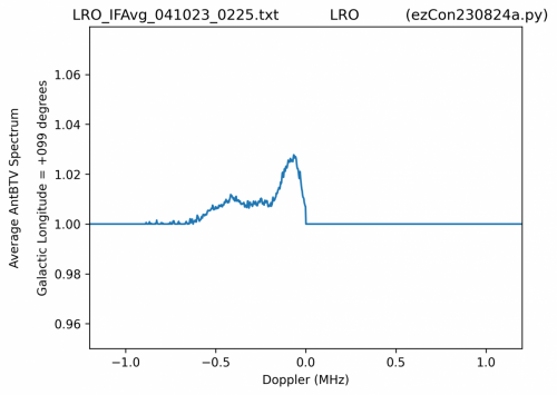 ezCon690gLonDegP180 279ByFreqBinAvg