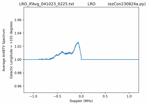 ezCon690gLonDegP180 281ByFreqBinAvg